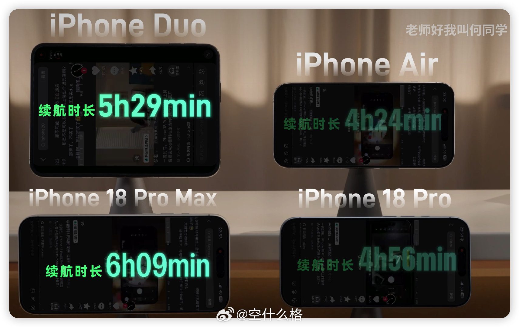 何同学测试的 iPhone Duo 极限续航介于 18 Pro Max 和 18 Pro 之间。 ​