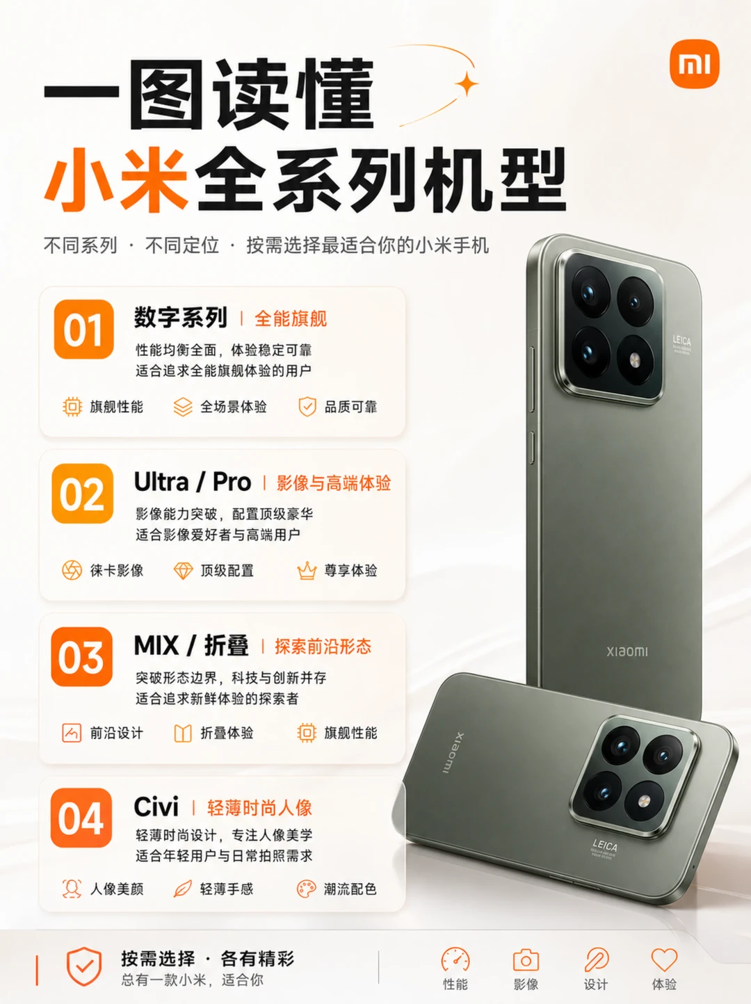 小米手机到底怎么选？全系列一次性讲清！