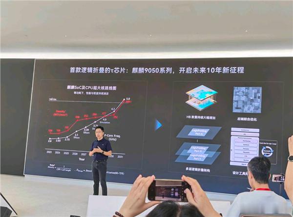 麒麟2027已就绪 测试结果符合预期！华为：韬定律不是简单把几颗芯片叠在一起
2026-10-15 13:18:33 
快科技10月15日消息，在华为官方的定义里，韬定律完全不是外界误以为的简单把几颗芯片物理叠在一起，这也是目前大众对这项核心技术最大的误读。
华为半导体业务无线终端芯片产品管理部部长徐松余近日公 ​