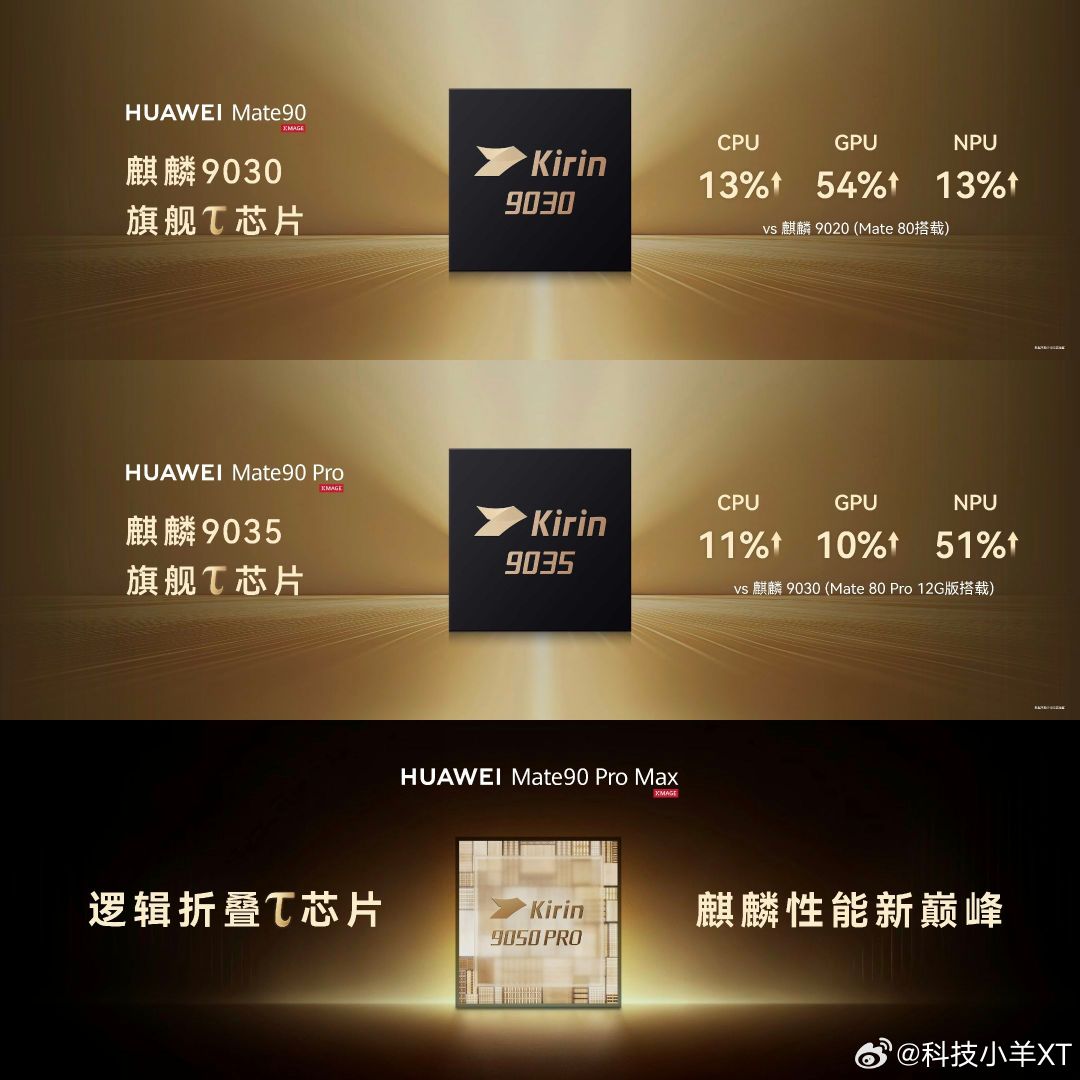 #Mate90全系搭载旗舰韬芯片#
Mate90，全系韬芯片！ ​