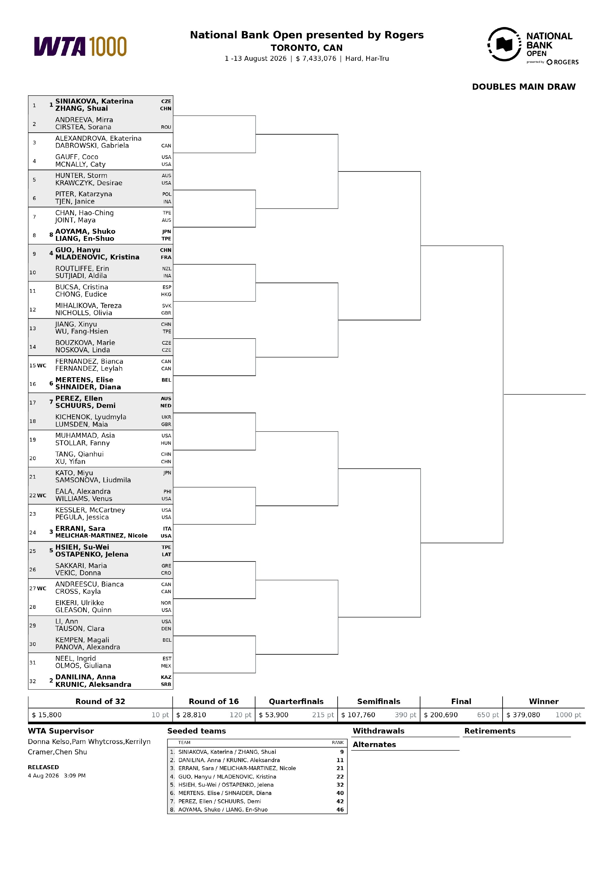 公布WTA1000多伦多站双打签表，张帅、郭涵煜等多位中国球员出战： ...