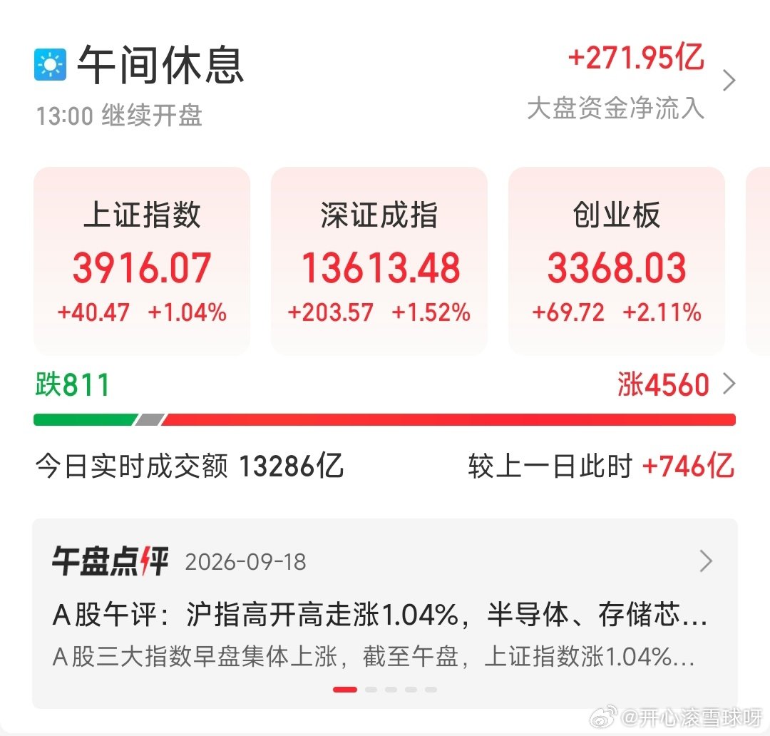 市场走强，各种利好消息会应声而来，“自有大儒为A股辩经”。
#芯片产业链集体大涨##A股# ​