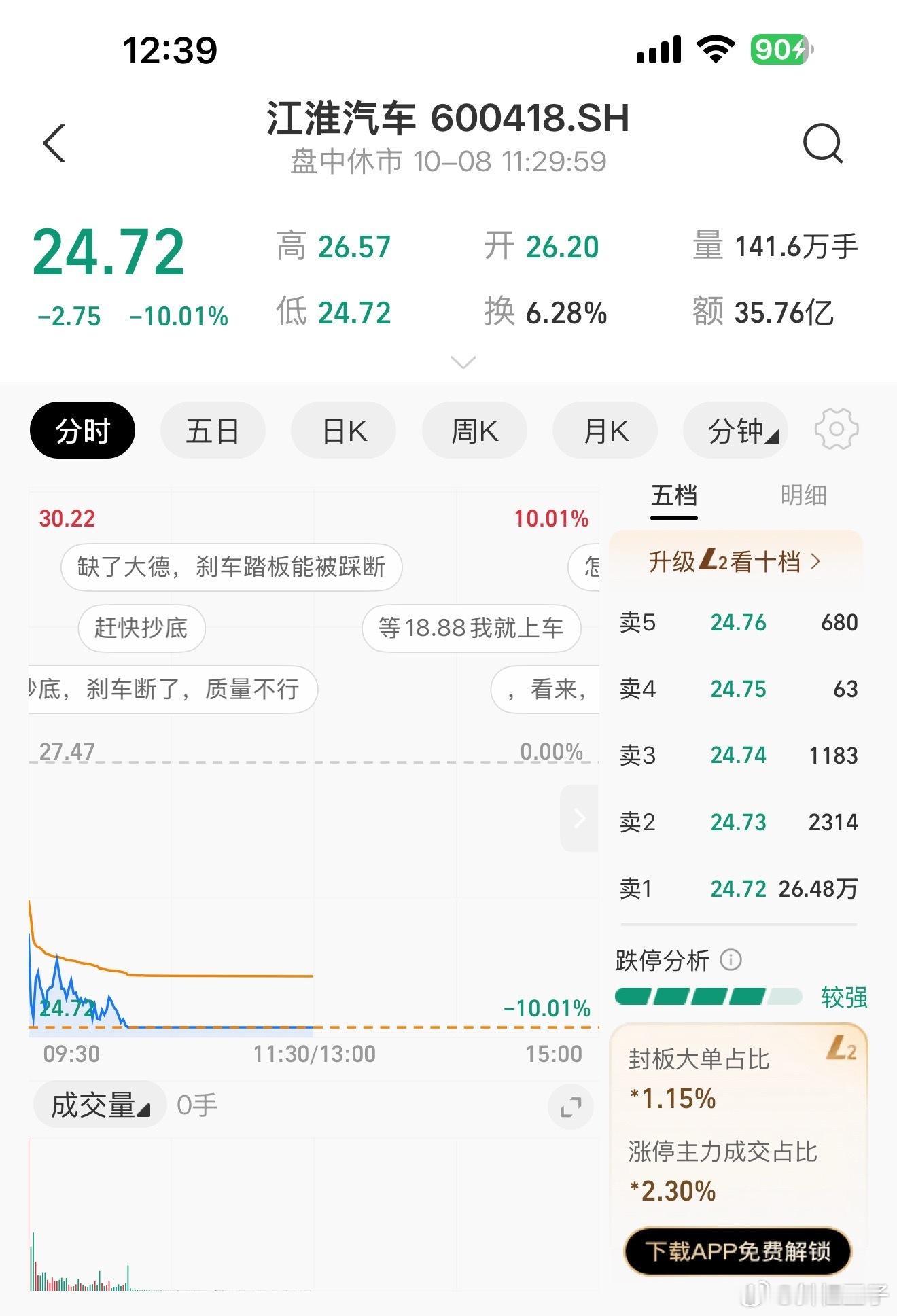 江淮汽车被砸跌停好家伙，懂车帝一个视频直接把江淮股票都跌停了，这事大了[无聊] ​​​