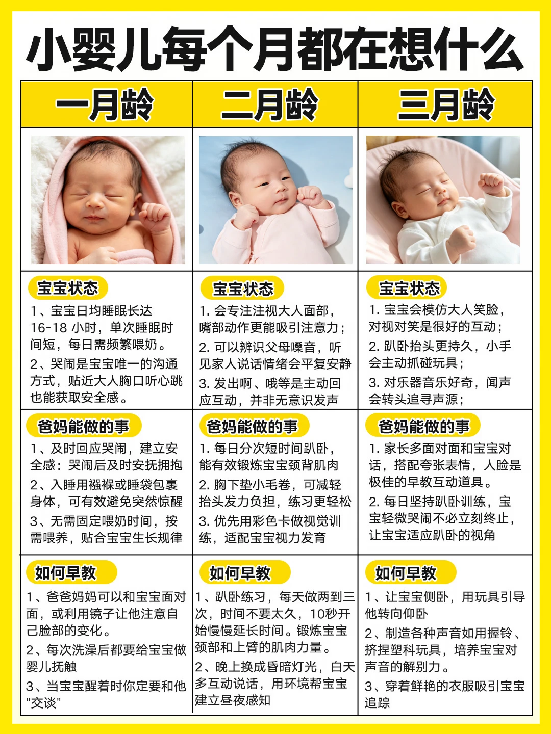 0-12月龄宝宝发育护理指南：读懂宝宝的需求