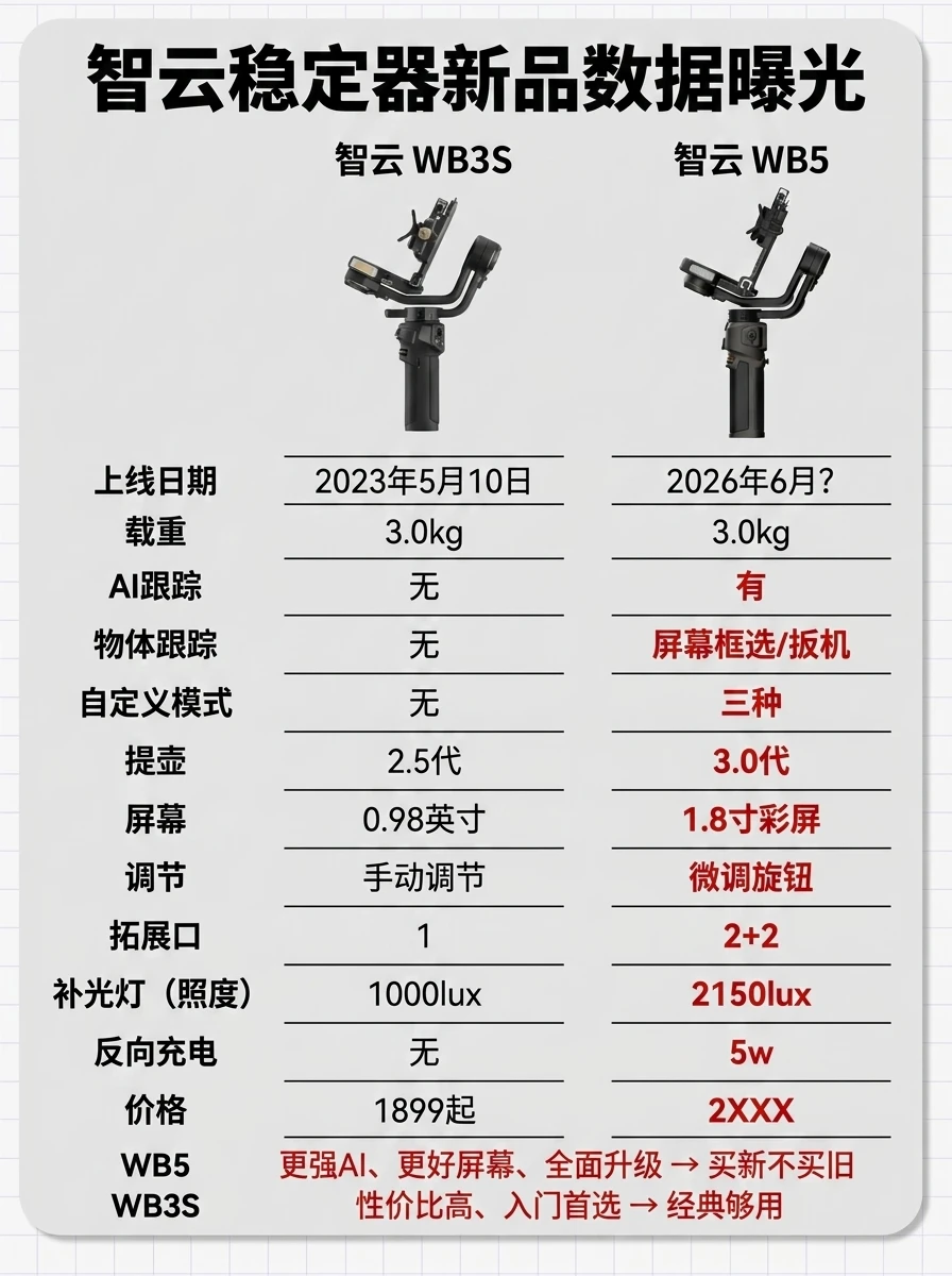 稳定器玩家请留步‼️