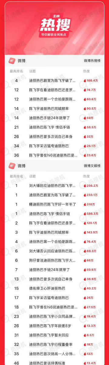 迪丽热巴陈飞宇做错了0个事…