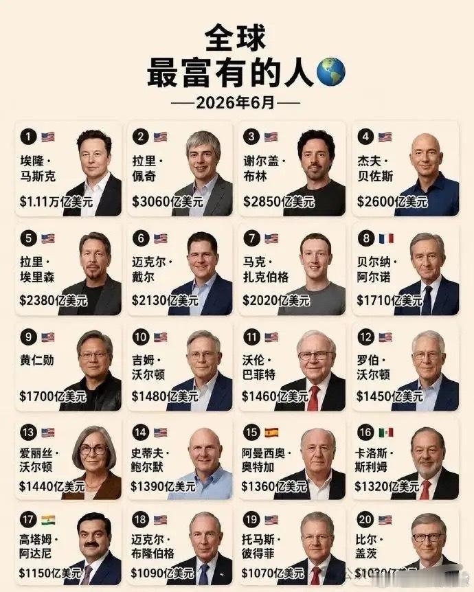 这张图真的假的，全球最富有的人几乎全是美国人！
这就是资本主义国家吗？将财富集中在少数人手中，马斯克的财富太夸张了，他后四个人的财富加起来才和他差不多，他达到这种量级了，财富在他眼中可能还真的只是数字了！
我换算了一下，以马斯克的财富来说，如果每天花掉10万美元，都要花3万多年才能花 ​