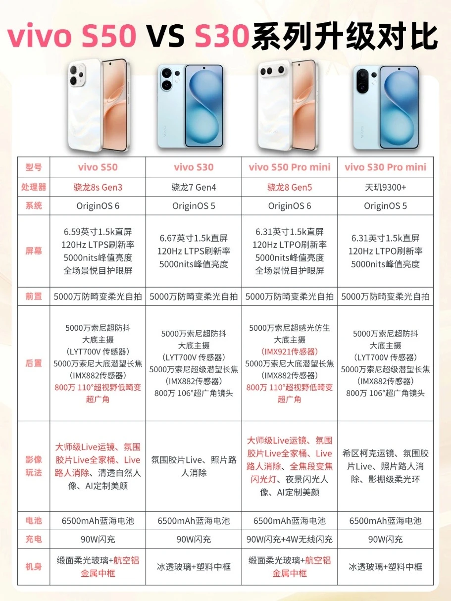 vivo S50升级了哪些配置？值得入手吗