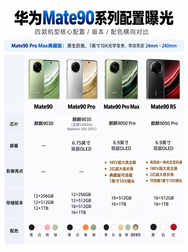 华为Mate90系列配置曝光汇总
