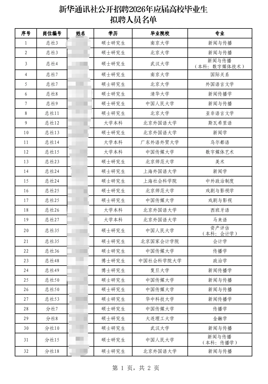 新华通讯社2026录取名单分析（三批次全）