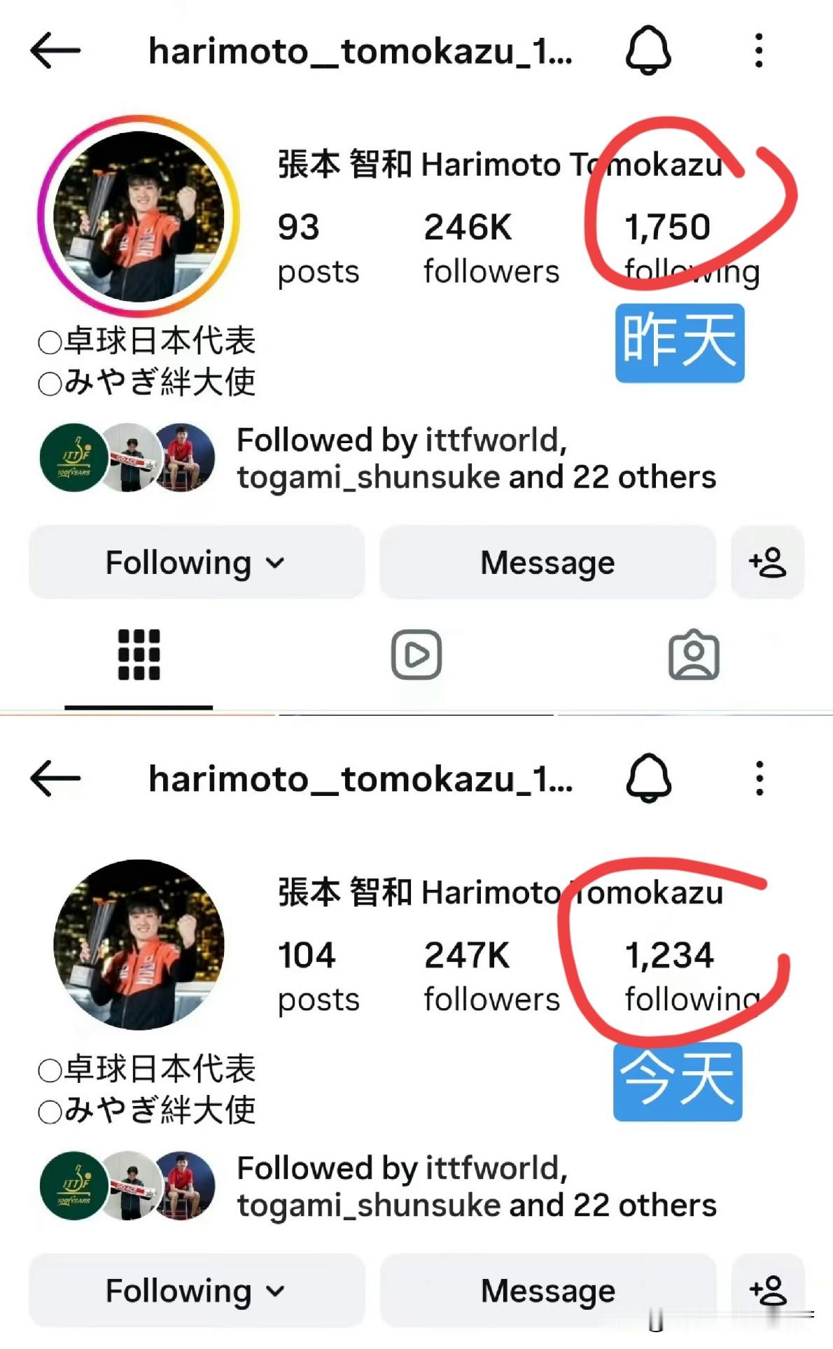 关于张本智和被曝，在交友软件私信年轻女性一事后，其本人账号又被细心网友发现，单日内取关女性博主近 500 名。
《周刊文春》9月30日刊文引多名匿名女性口述，称张本智和曾通过交友软件及Instagram私信接触年轻女性，报道未附聊天记录等实证。刊出后一日内，其Instagram关注数由约1750降至