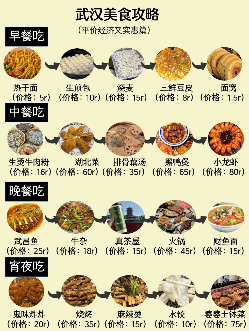 来了来了，武汉早中晚餐的正确吃法