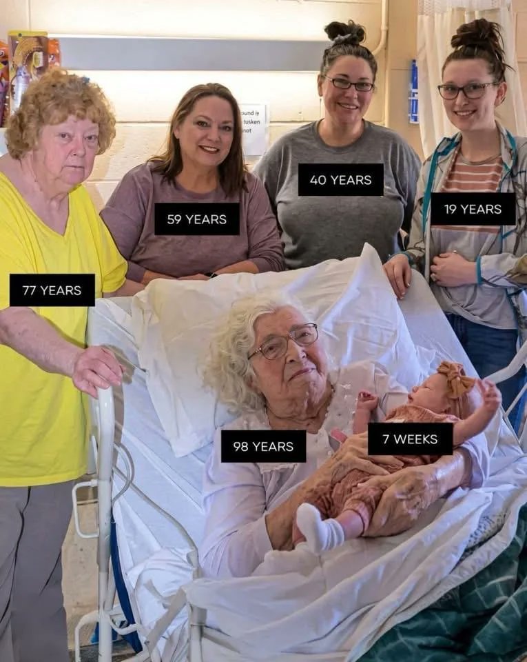 祖孙六代。中文的话，就是天祖母和来孙女的关系。 英文世界表达就是 gr...