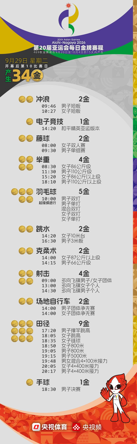 亚运会第十比赛日看点，明天中国夺金点分析