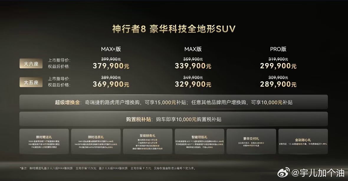 神行者8价格:
五座版：30.99-38.99万
六座版：31.99-39.99万
搭载华为乾崑ADS智驾、800V高压增程、空悬+后轮转向，5.1米车身，五座/六座可选。
享有增换购补贴15000元；其他品牌/首购用户补贴10000元等。
#奇瑞捷豹路虎神行者8盛大上市# ​