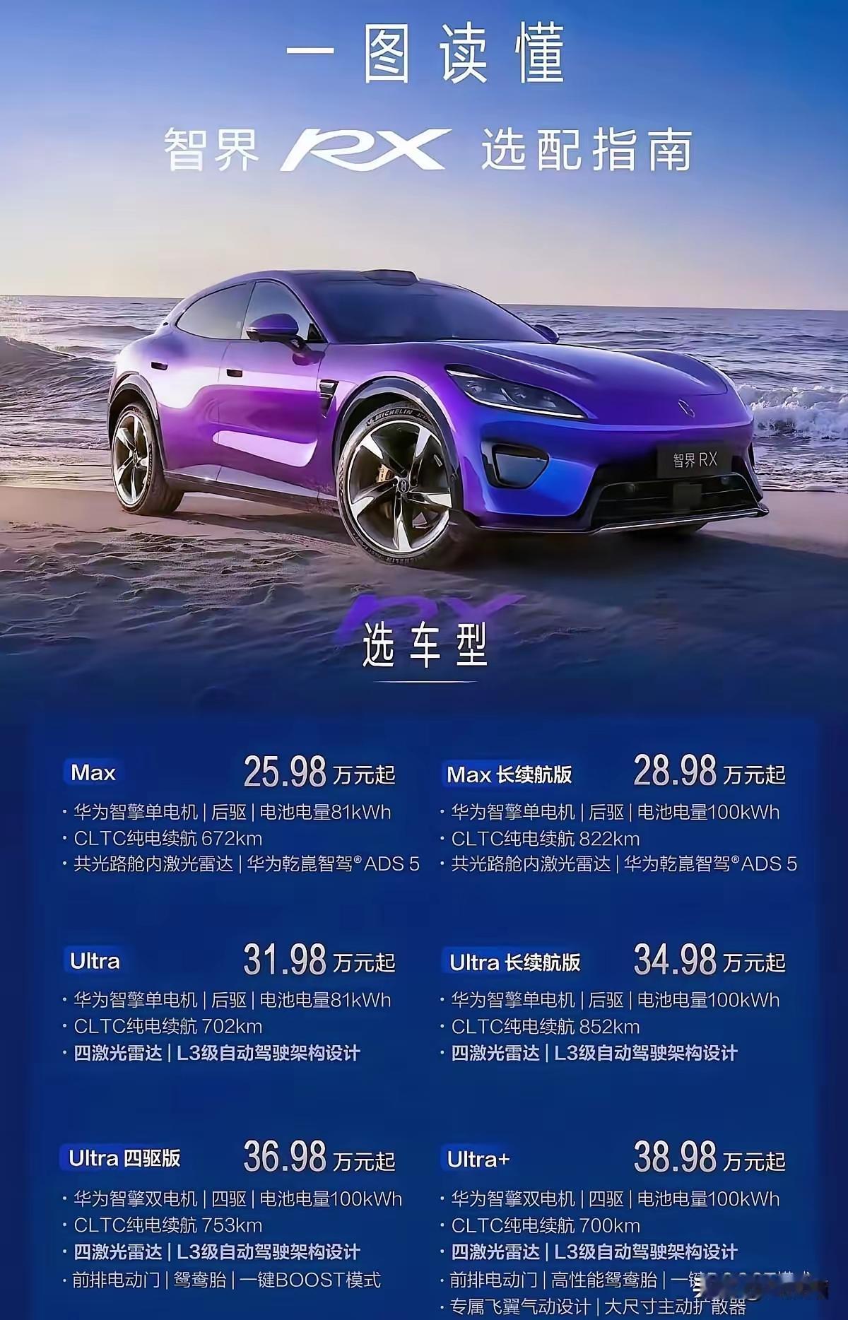 为什么智界RX的“订单”一直没有发，就是这些水军前几天黑赛力斯黑的太狠了。你夸华为行，但别这么夸，这么夸不是断了自己家的后路了吗，这个25.98w的定价，减去“华为”的23w，实际定价才2.98w，这2.98W还不是成本，成本最多也就2w呗，成本2w这质量用脚后跟想也能想明白了。