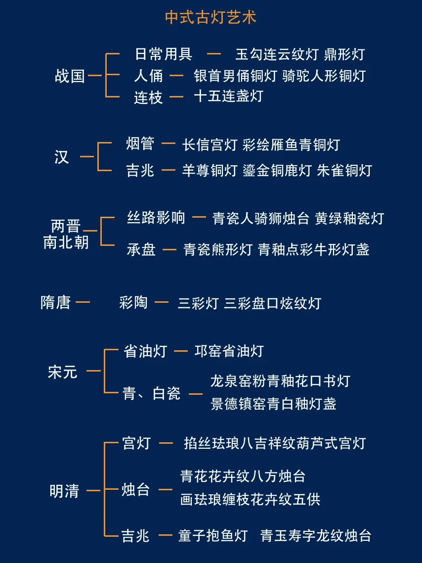 十分钟带你看懂中国古灯艺术！