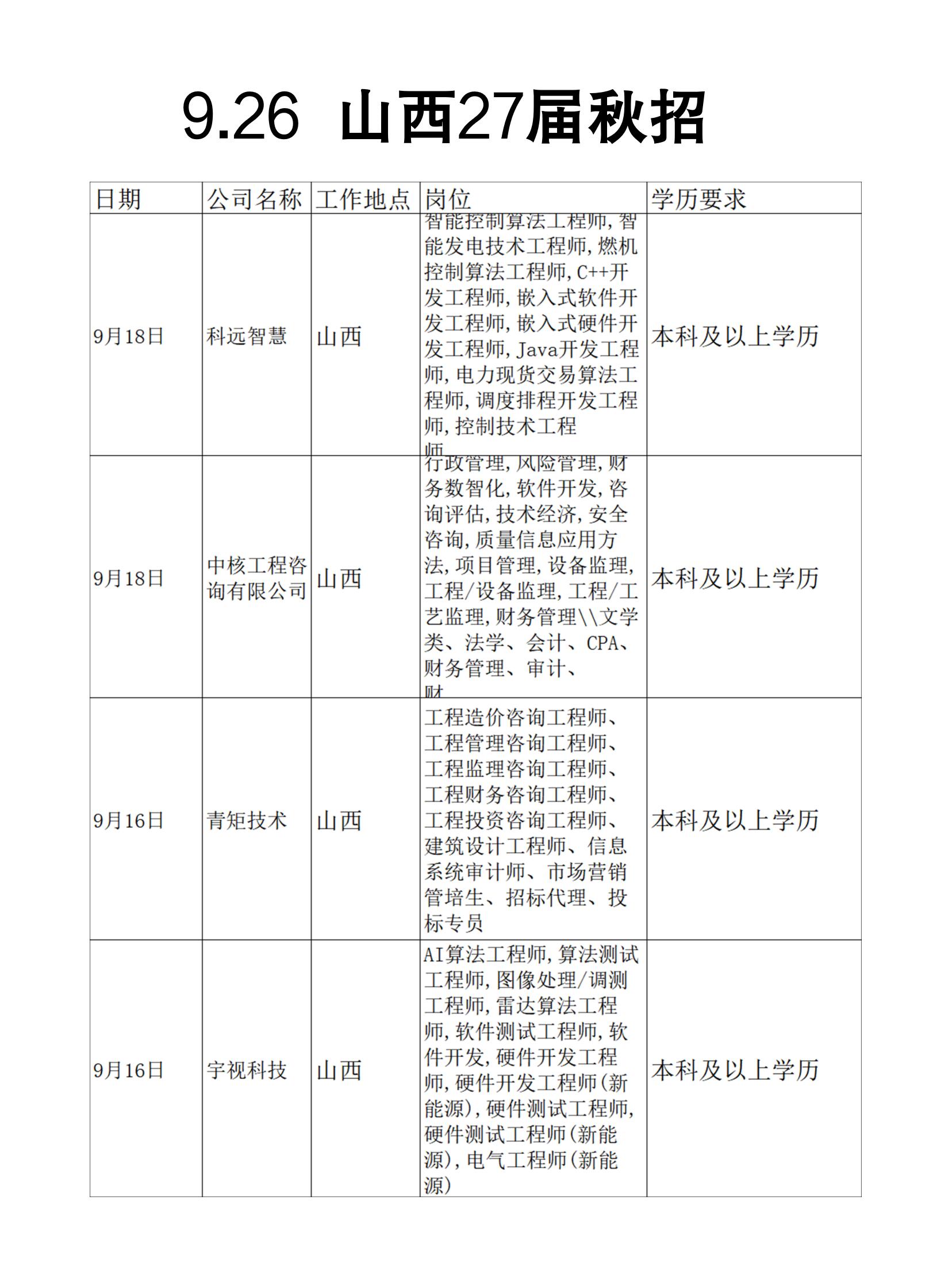 竞争不大、体面度不错的山西中小厂校招|||🫢现在求职环境下，拿到毕业第一份工作确实不容易。想抓住应届生身份冲央国企的同学，千万别错过这次秋招！
 
✌简单梳理了下，山西本月开启校招的企业快百家，央国企、外资、各类民企选择丰富，还有不少岗位不限专业🤤
 
⚠️山西秋招汇总清单已经整理完成，后续会持续更