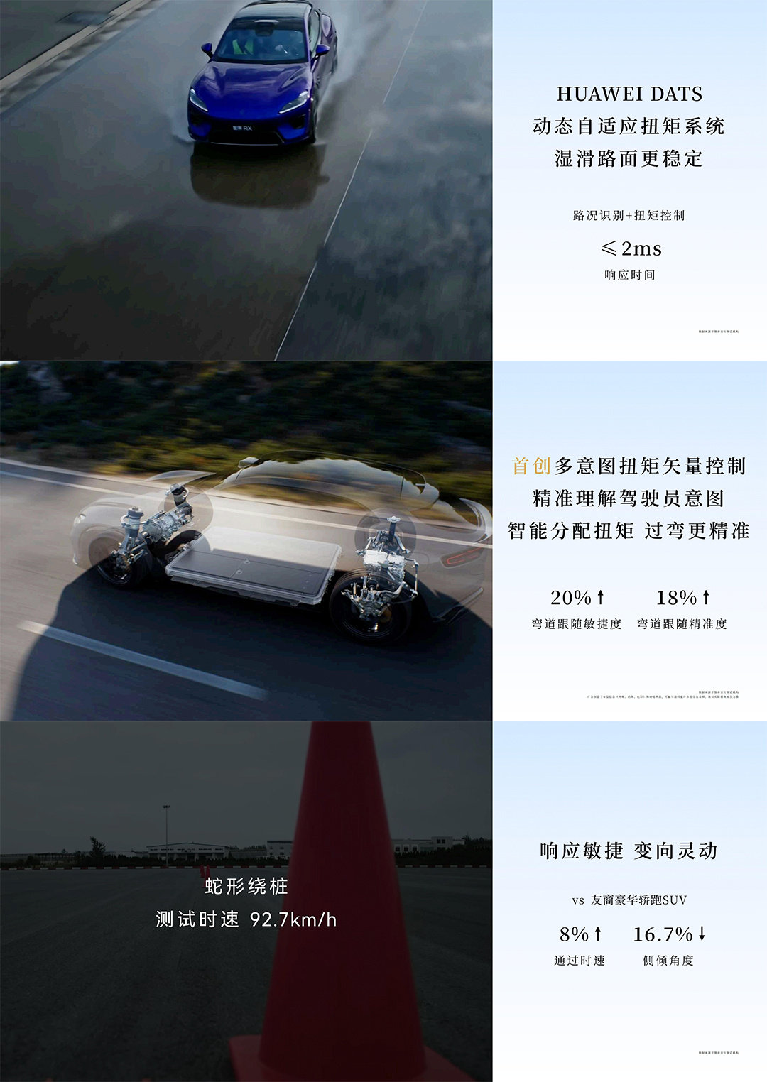 科技定义新驾趣！#智界RX#还搭载HUAWEI DATS动态自适应扭矩系统，首发多意图扭矩矢量控制，系统精准理解驾驶员意图，实现智能分配扭矩，过弯更敏捷、更精准、更稳。 ​