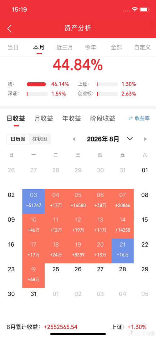 8月24日，周二热门人气票前瞻

中钨高新：起伏缓移，负重思变
深中华 A：数日封停，贵属添翼
湖南白银：买盘涌进，矿价飙升
盈新发展：锁筹突进，换手赌局
沃森生物：巨资突进，风闻助燃

上海能源：锁筹挺进，黑金突现
白银有色：买气炽热，贵金属扬
楚  天  龙：锁筹闯关，剑指旧巅
红  宝  丽：探顶 ​