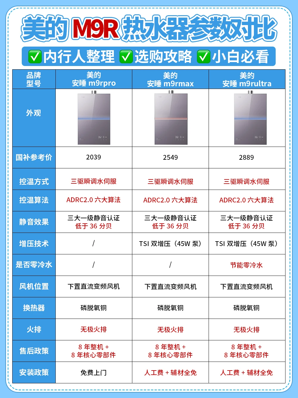 美的安睡m9r系列热水器测评，买前必看‼️