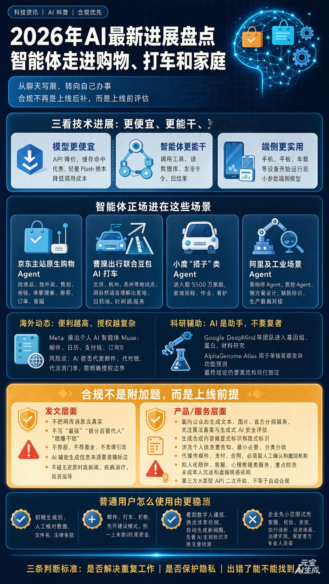 2026年AI最新进展盘点：智能体走进购物、打车和家庭，合规也成了“硬指标”
最近一段时间，人工智能的重心正在从“聊聊天、写写稿”转向“自己办事”。无论是电商、出行、家庭硬件，还是端侧小模型、行业质检，AI智能体（Agent）都在加速落地。与此同时，国内对生成式AI、算法推荐、AI内容标识的监管也在