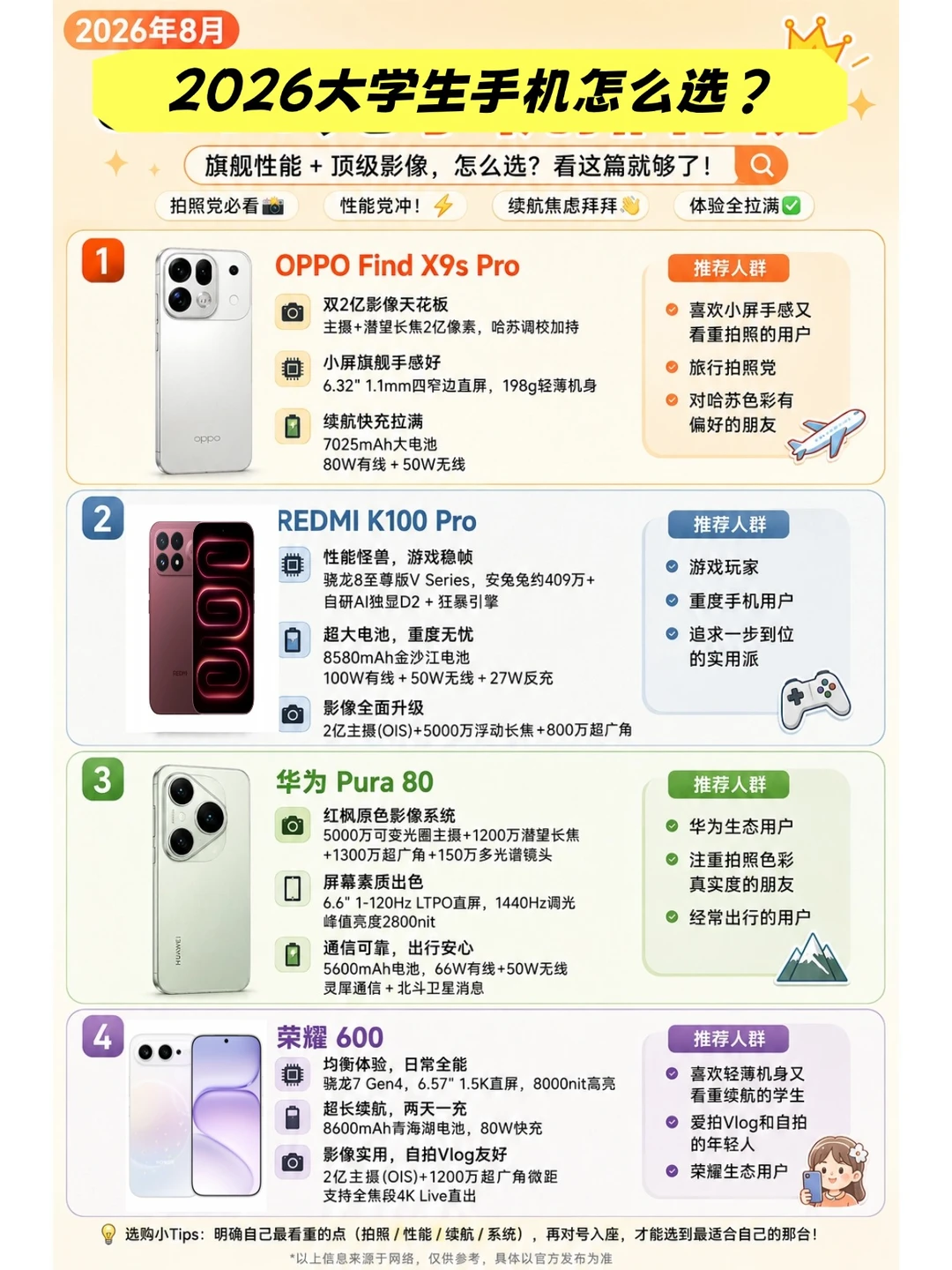 一张图看懂！大学生手机怎么选🔥