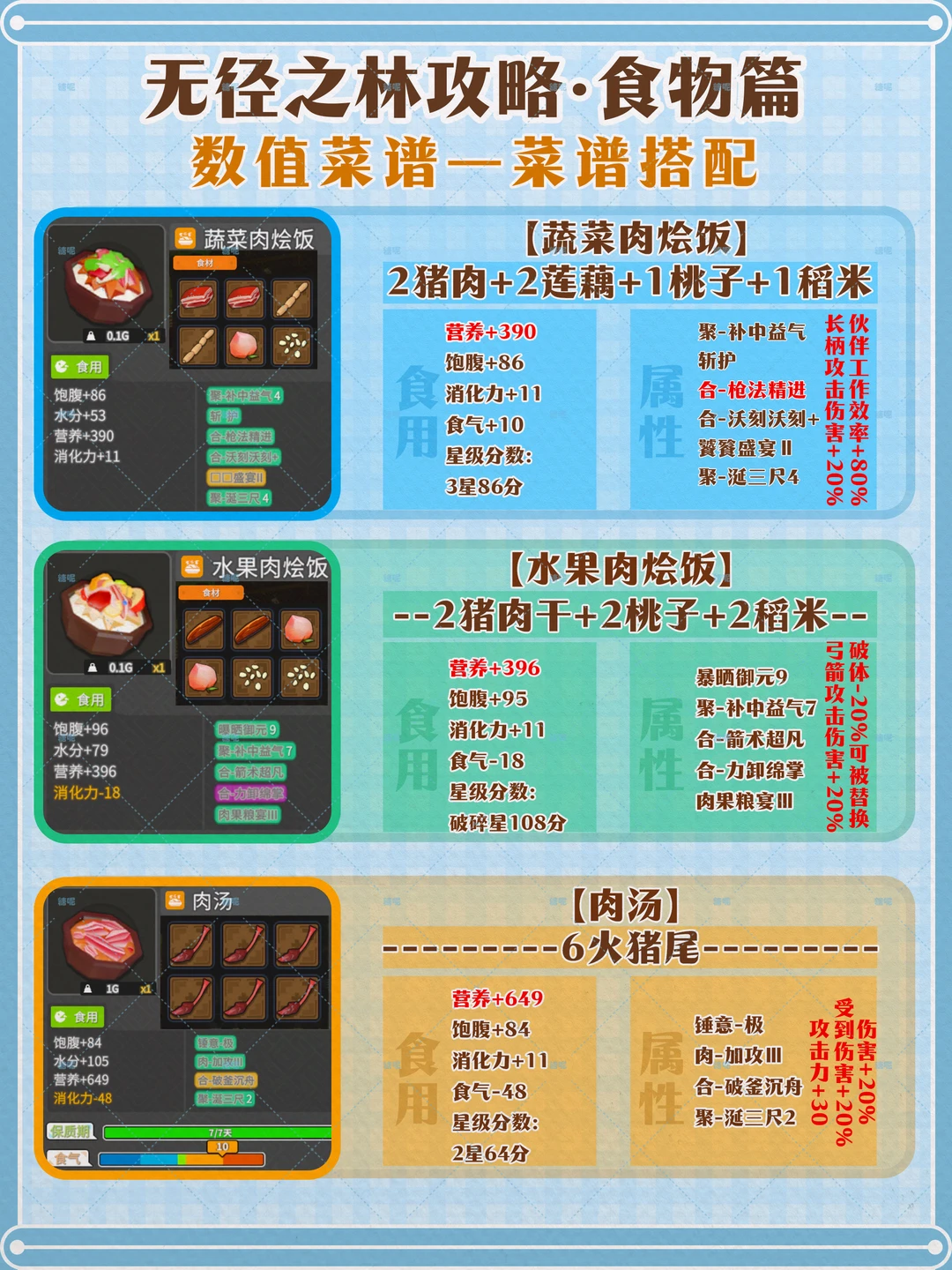 无径之林｜后期菜谱+高营养+不同武器伤害