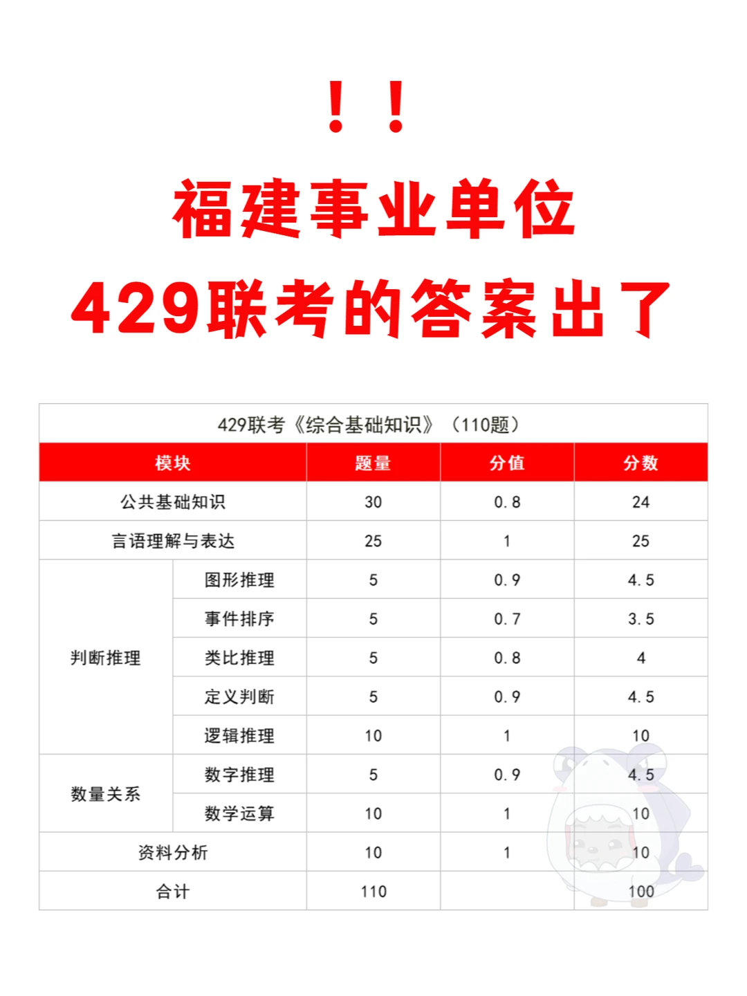 福建事业单位429联考，答-案出了