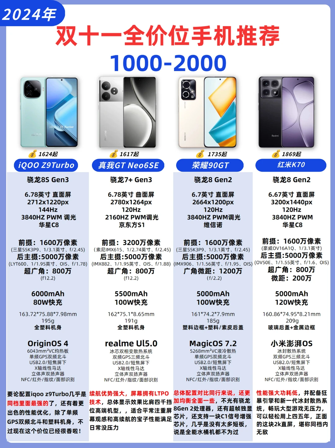 双十一全价位手机推荐:买对不踩坑❗