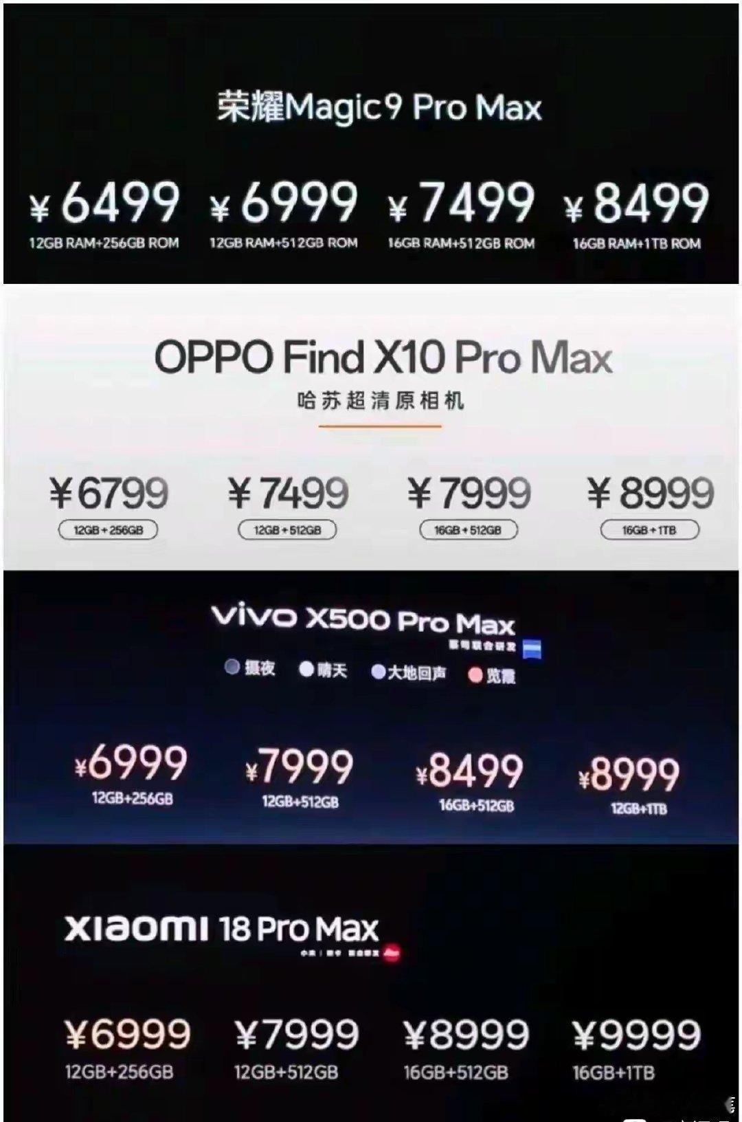 安卓阵营，毫无疑问，荣耀性价比最高了。都是高通处理器，都是一样存储容量，很容易比较。
一些傻货还在为割韭菜厂家洗地[允悲]，这种粉丝也是搞笑。 ​