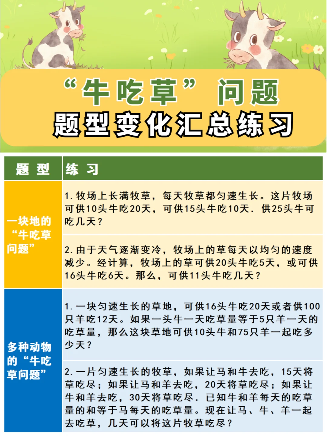 💥开学起猛了❗牛吃草问题别想难倒我😎