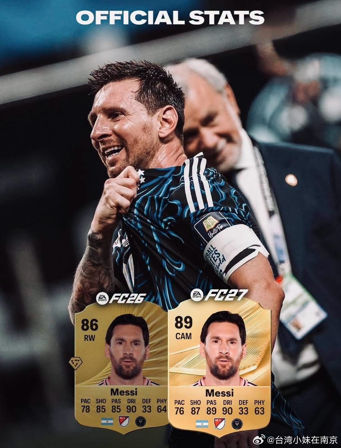 在 EA Sports 足球遊戲系列中的能力值評分卡對比，圖中列出了梅...