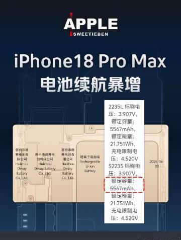 iPhone18ProMax电池电量曝光<br />eSIM版5567...