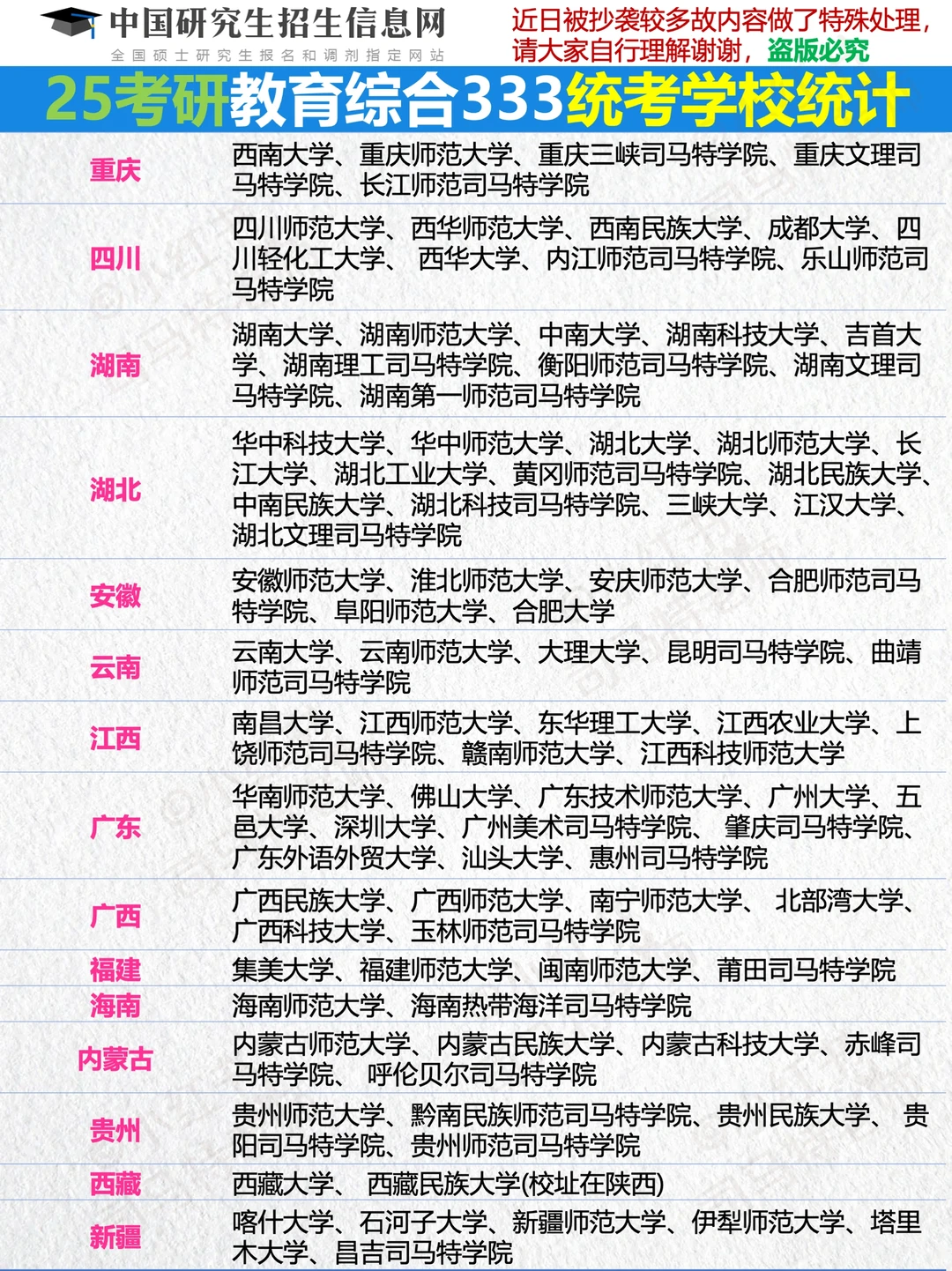 25考研这些学校统考333🔥