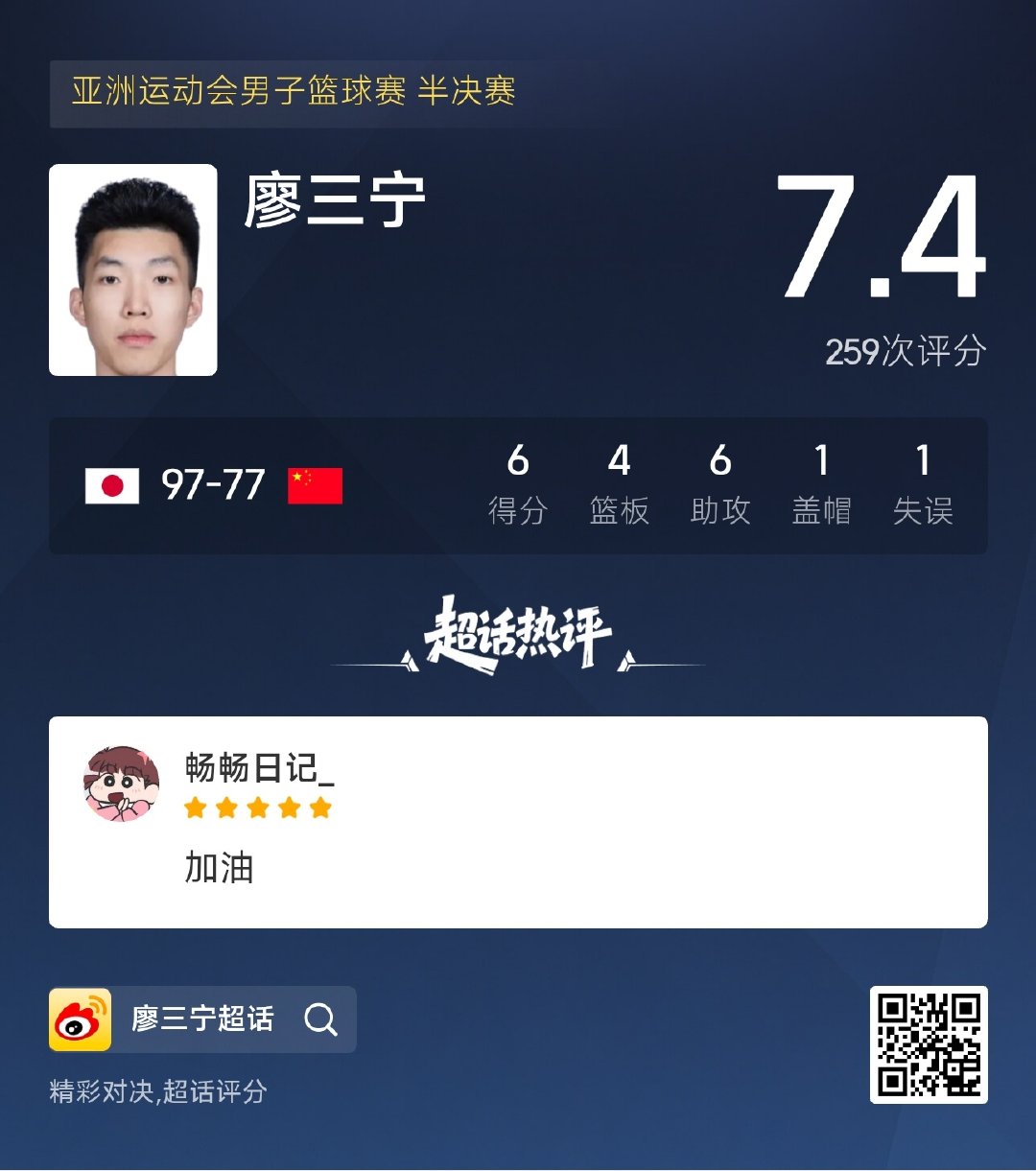 #廖三宁[超话]# 前往超话评分看看本场比赛廖三宁表现如何！ ​