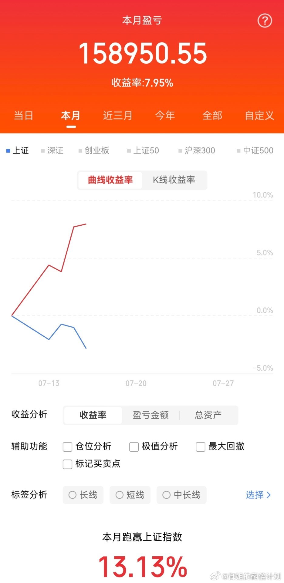 今天A股主力净卖出839亿，主力集中净卖出抱团科技股，光模块，半导体...