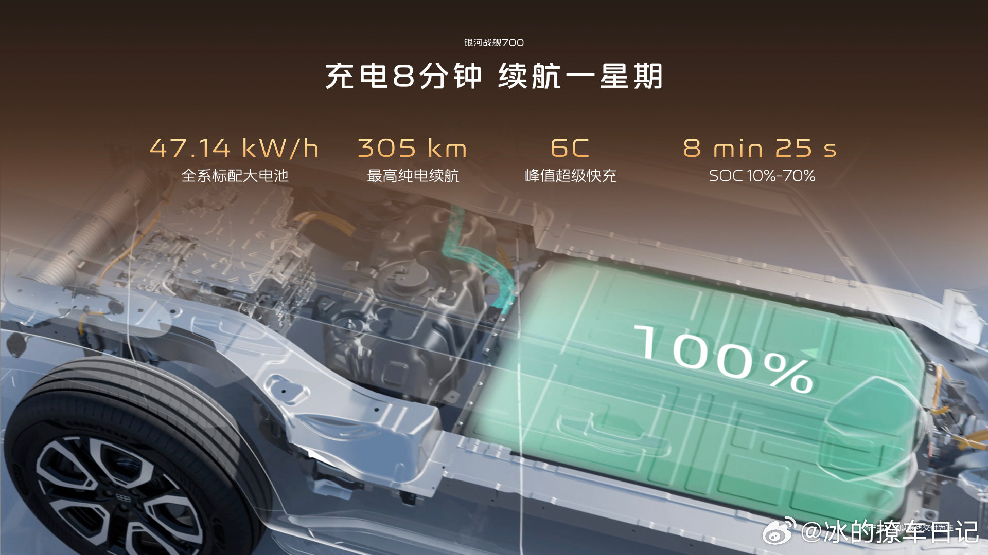 #银河战舰700 满血动力# 
三电机四驱的千匹马力
全球第一推重比392匹/吨
硬派SUV全场景性能王
#谢霆锋同款银河战舰700全球上市##我与汽车的日常##新车上市# ​