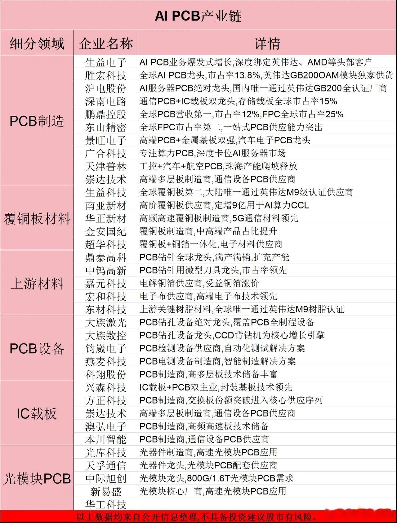 黄仁勋继续看多AI，下周科技方向能否企稳？

近期全球 AI 算力板块大幅回调，费城半导体指数走出 2008 年金融危机之后最长八连跌，英伟达股价同步持续走弱。

市场核心顾虑集中在高利率环境下，云厂商巨额 AI 资本开支能否持续落地，算力投入的回报兑现周期会不会拉长。

面对市场恐慌，今天黄仁勋在柏 ​