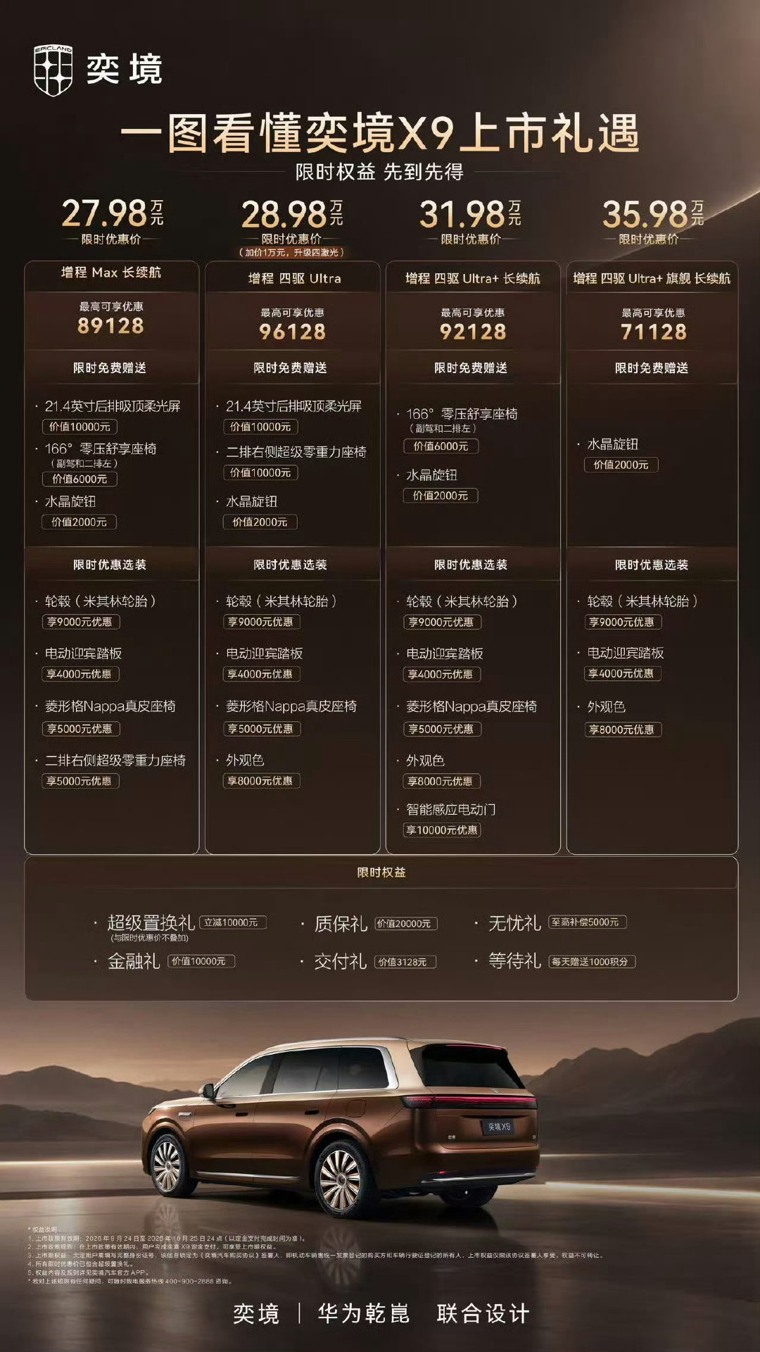 追求9系SUV的配置和智能化
预算在30万左右的朋友，可以看看奕境X9

27.98万的增程MAX版
75度大电池、896线激光雷达都有

零重力座椅、后排电视啥的
根据自己需求，选装就可以了  ​