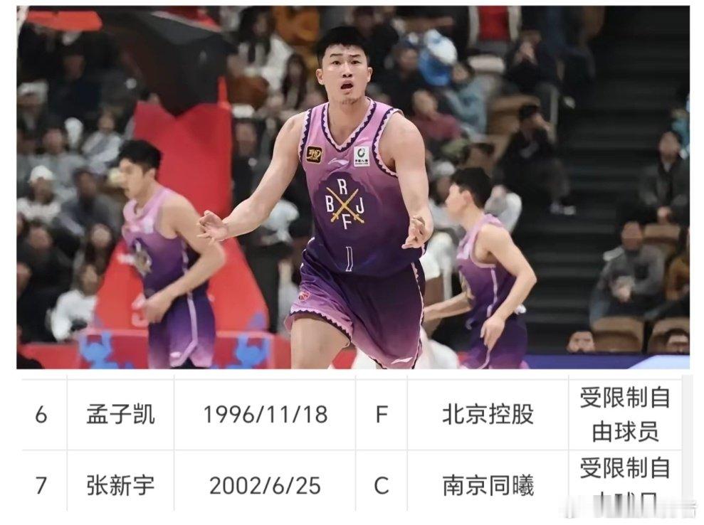 拿孟子凯看懂受限自由球员！ 孟子凯合同到期属于受限自由球员，北控拥有匹...