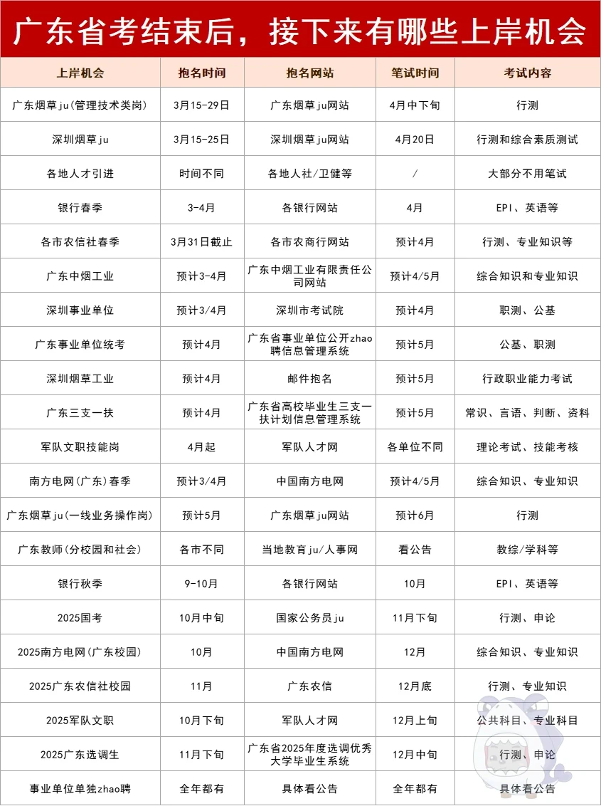 广东省考结束后，接下来还有哪些上岸机会