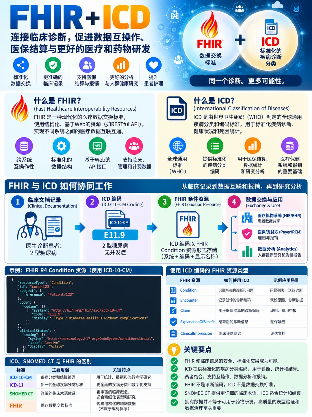 医疗AI真的会是大爆发领域！真的不要错过！
