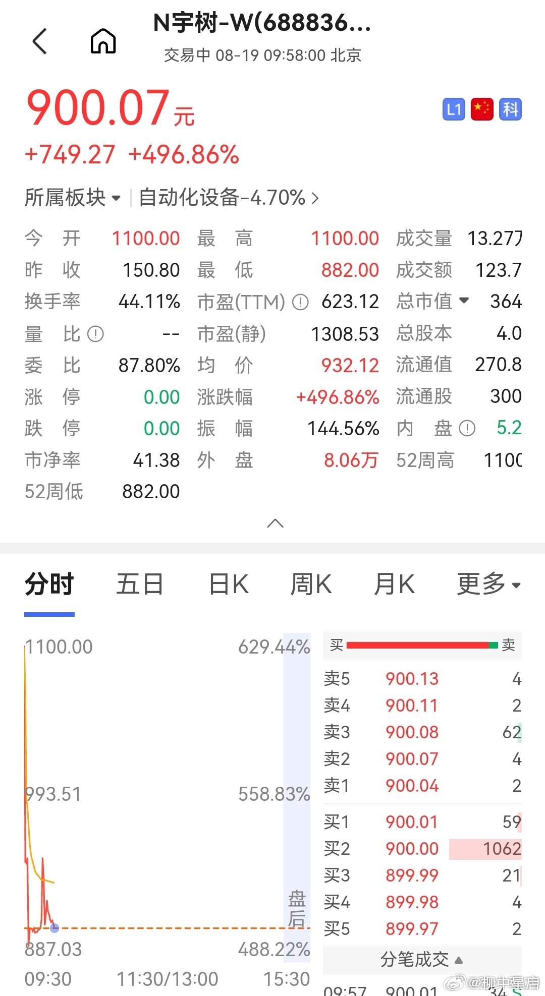 #王兴兴回应宇树很快上市# 上市只是逐梦路上新起点！过往低谷的坚守历历在目，期待宇树继续在机器人赛道乘风破浪向前冲🔥#王兴兴谈曾用积蓄给员工发工资##宇树科技中签女子开盘就卖出# ​
