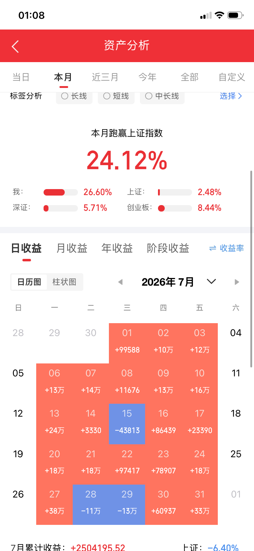 8月18日，今日十大科技
​今日大科技及代表企业汇总
​一、农业（种植业/粮食）
​种业是农业的“芯片”——大米、小麦、玉米等主粮种子自主可控，是粮食安全的基础。耕地资源和规模化种植保障粮食供给稳定。
​· 金健米业：大米加工代表企业
· 农发种业：农作物种业代表企业
· 万向德农：玉米种业代表 ​