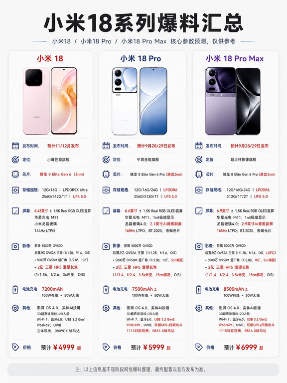 8月29日‖小米18系列目前爆料汇总