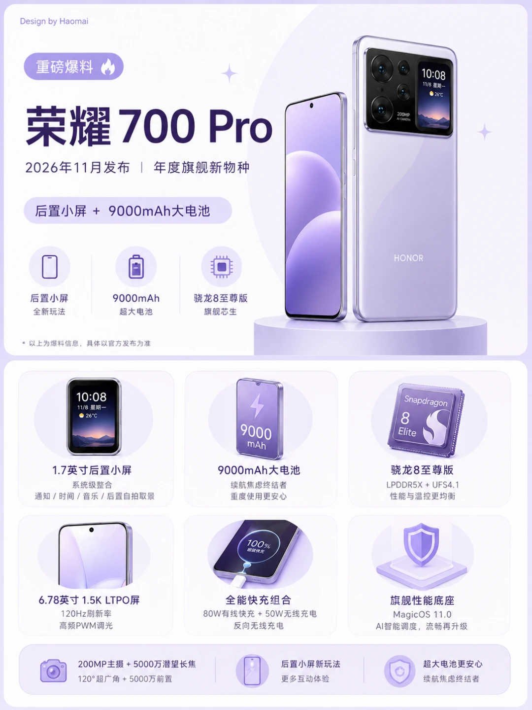 荣耀700 Pro爆料：后置小屏+9000mAh电池？