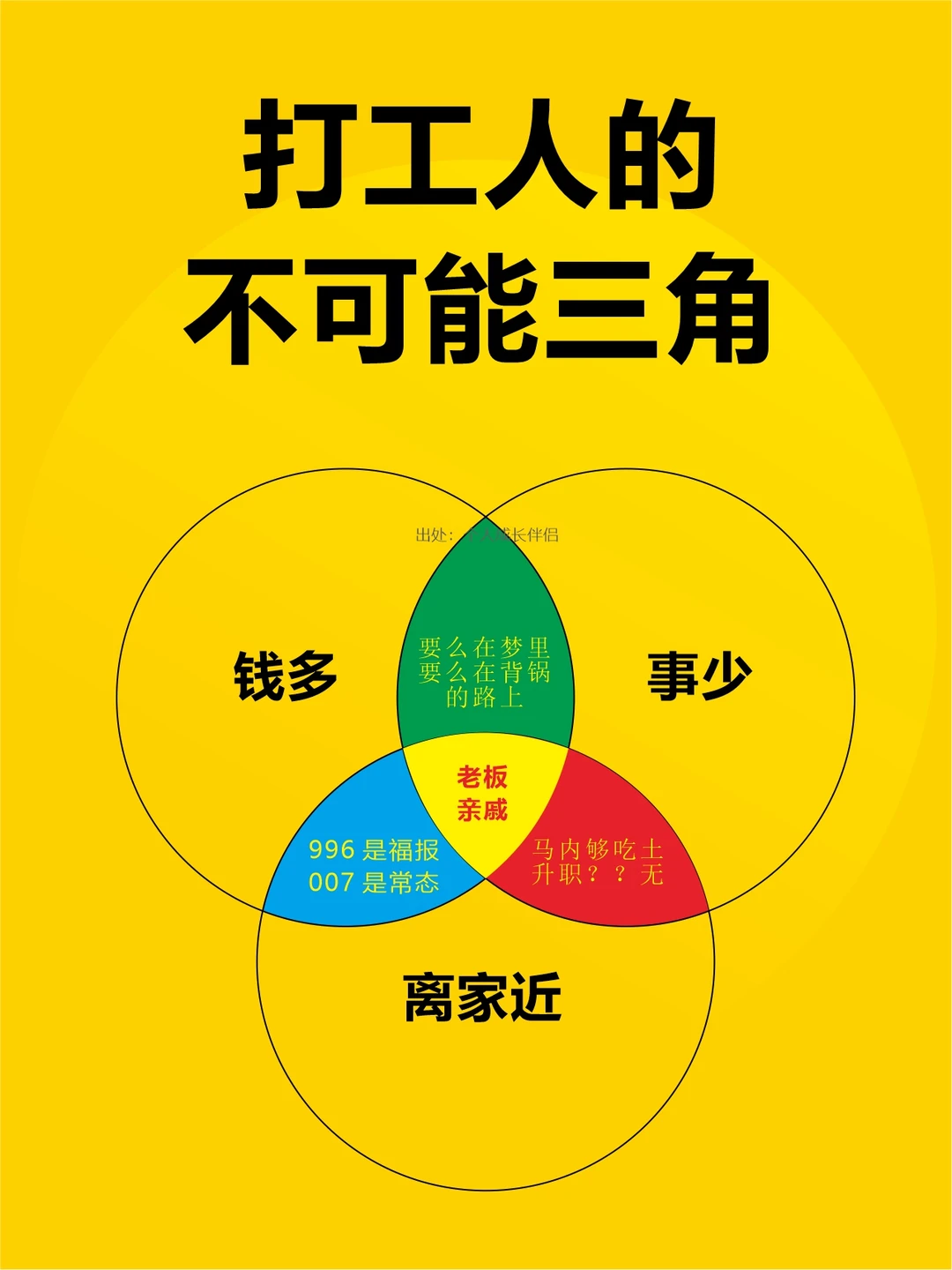 你属于那一个组合？