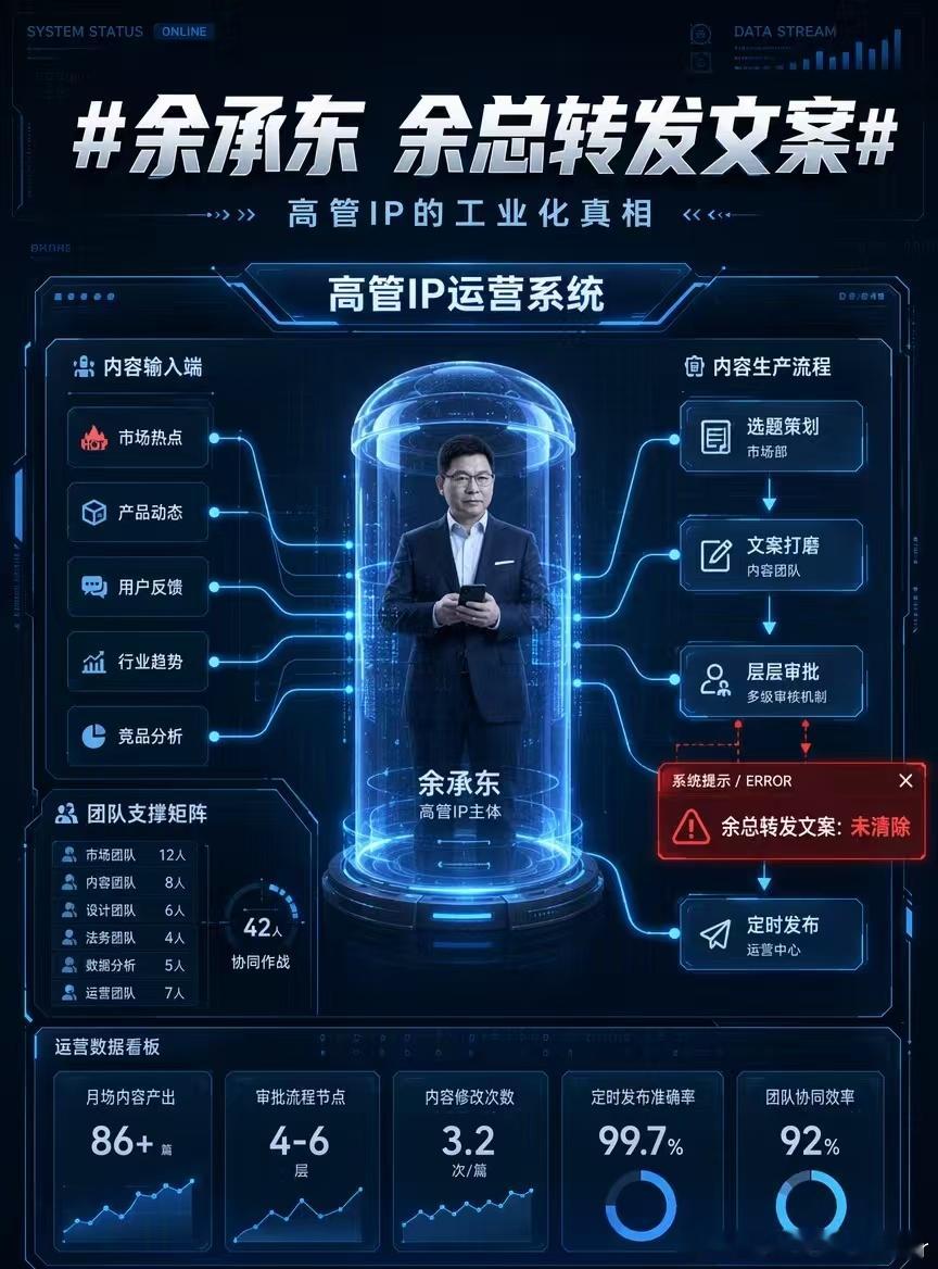余总这次转发“翻车”，比正经宣传出圈多了。[泪奔]本来想让人看星河通信，结果全网盯着“余总转发文案”六个字乐。[无聊]他回应那句“工作备注比正文还抢镜”倒是挺实在的，没端着。代运营这事其实大家都心知肚明，但把备注发出来确实是第一次见。[呵呵]不过话说回来，一个通信起家的公司测弱网覆盖， ​