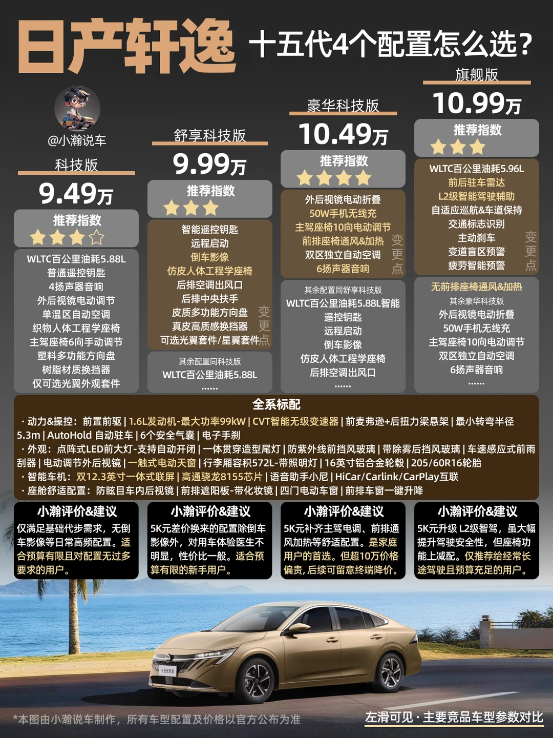 新车解读：第十五代日产轩逸竞争力如何？